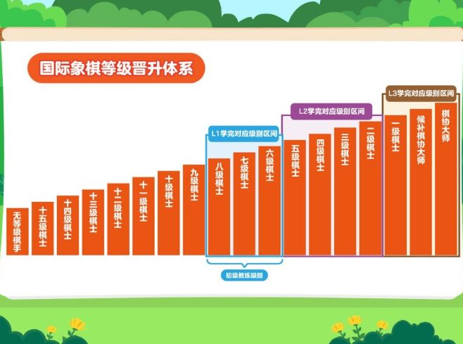 学而思《象棋课》重磅来袭，独到科学培养体系，提升孩子的专注力、思维力、抗挫力，建立孩子的复盘思维！